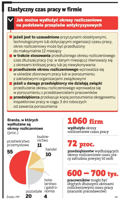 Pracownicy nie chcą wolnego