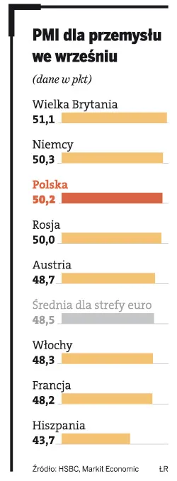 Firmy w gorszej kondycji. Już odczuwają spowolnienie gospodarcze