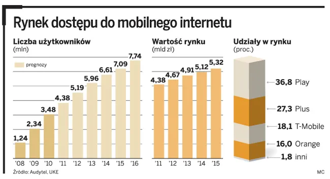Nadchodzi koniec taniego internetu. Sieć się zapcha