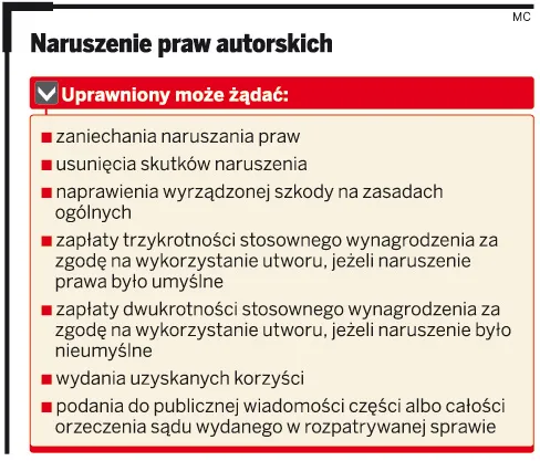 Naruszenie praw autorskich