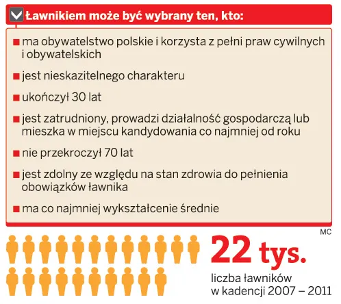 Samorządy same ustalają co to znaczy nieskazitelny charakter ławnika