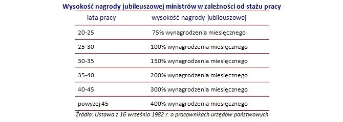 614401-tabela-nagrody-ministrow.jpg