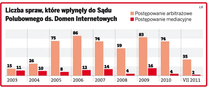Piraci zarabiają na domenach dużych firm