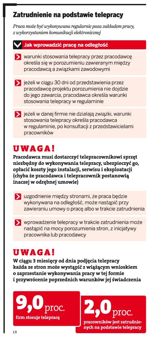 Zatrudnienie na podstawie telepracy