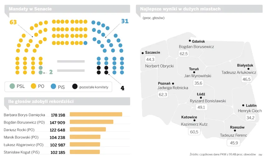 Do Senatu nie weszli spadochroniarze i skandaliści