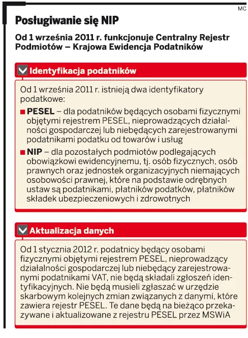 NIP nadal potrzebny, czyli jak zaktualizować dane w urzędzie skarbowym