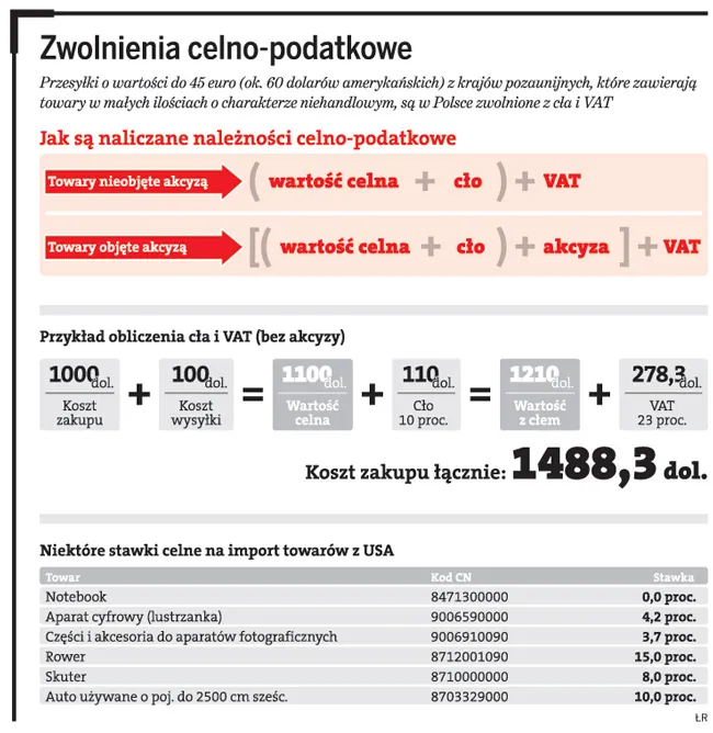 Zwolnienia celno-podatkowe