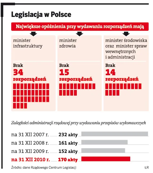 Legislacja w Polsce
