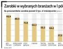 Najwyższe pensje czekają na pracowników pod ziemią