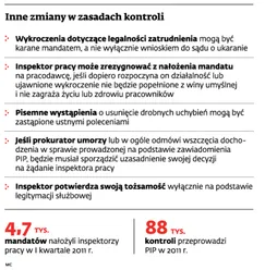 Inspektor sprawdza warunki pracy w firmie razem ze specjalistą