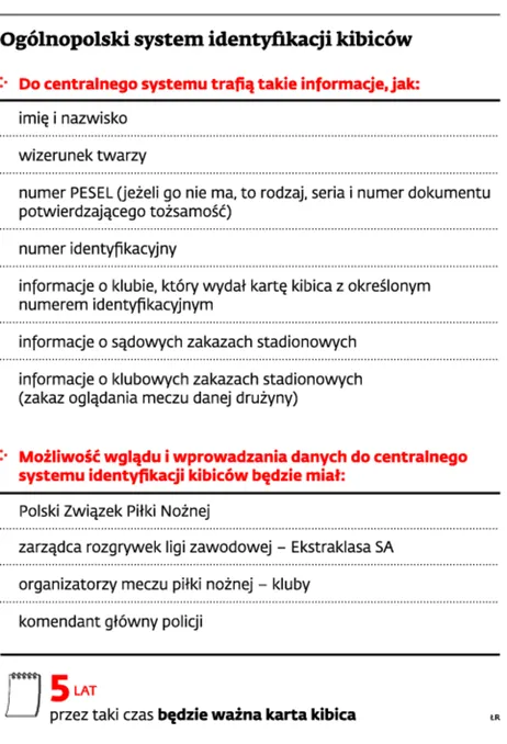 Kibice znajdą się w centralnej bazie danych