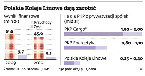Polskie Kleje Linowe dają zarobić