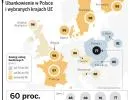 Ponad 20 procent Polaków nie ma konta w banku