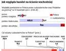 Ściana wschodnia supermarketem dla Rosjan, Białorusinów i Ukraińców