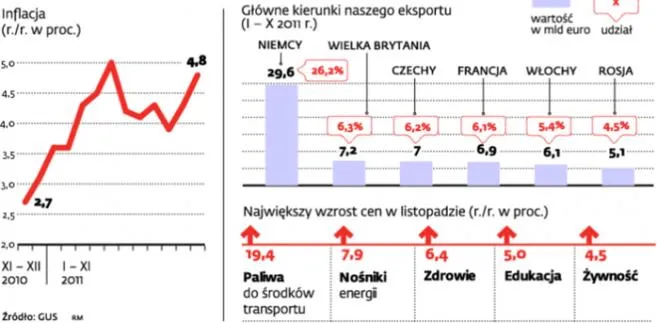 Przez inflację średnia stopa zwrotu rocznej lokaty wyniosła minus 0,97 proc.