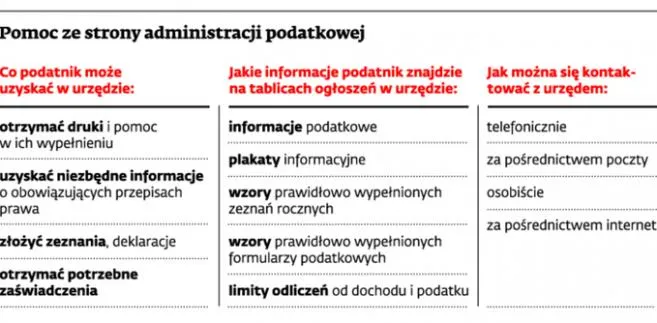 Znamy najlepsze urzędy skarbowe w Polsce