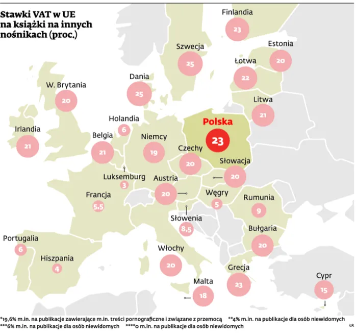 Stawki VAT w UE na książki na innych nośnikach (proc.)