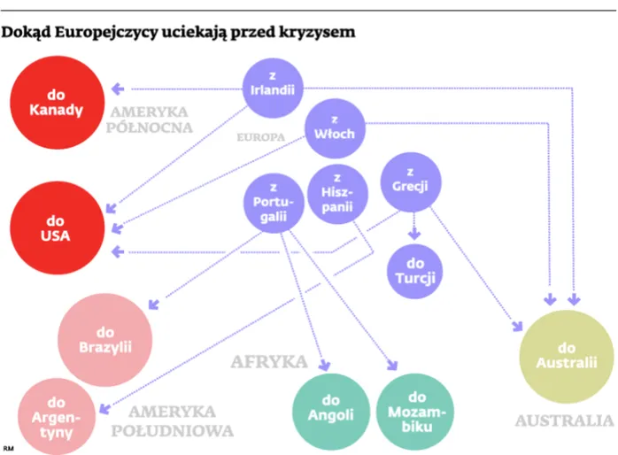 Australia nowym domem dla przestraszonych kryzysem mieszkańców Europy