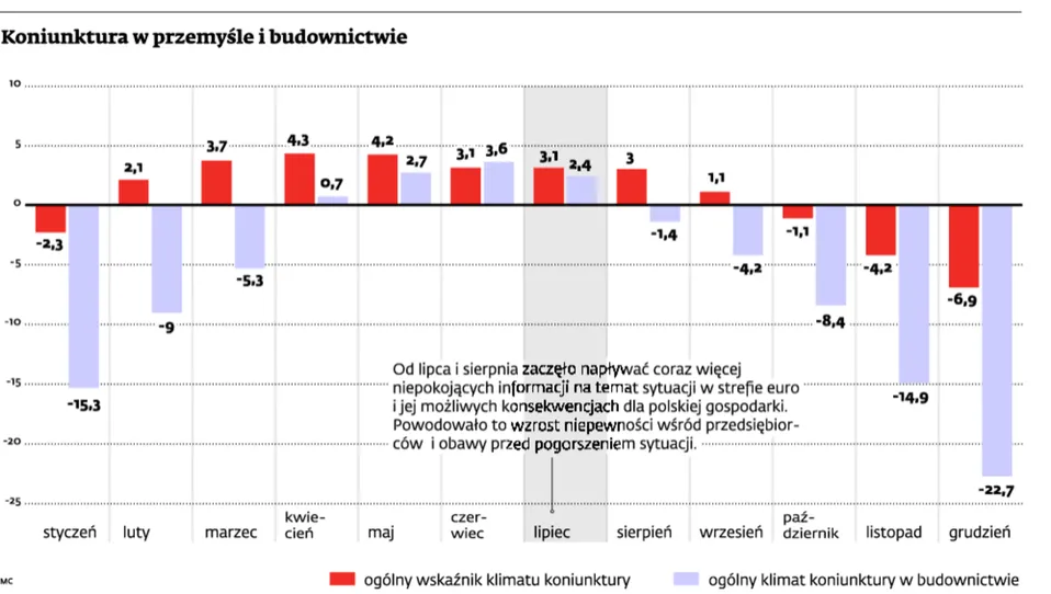 Małe firmy boją się przyszłości. Ich koszmar ma na imię spowolnienie