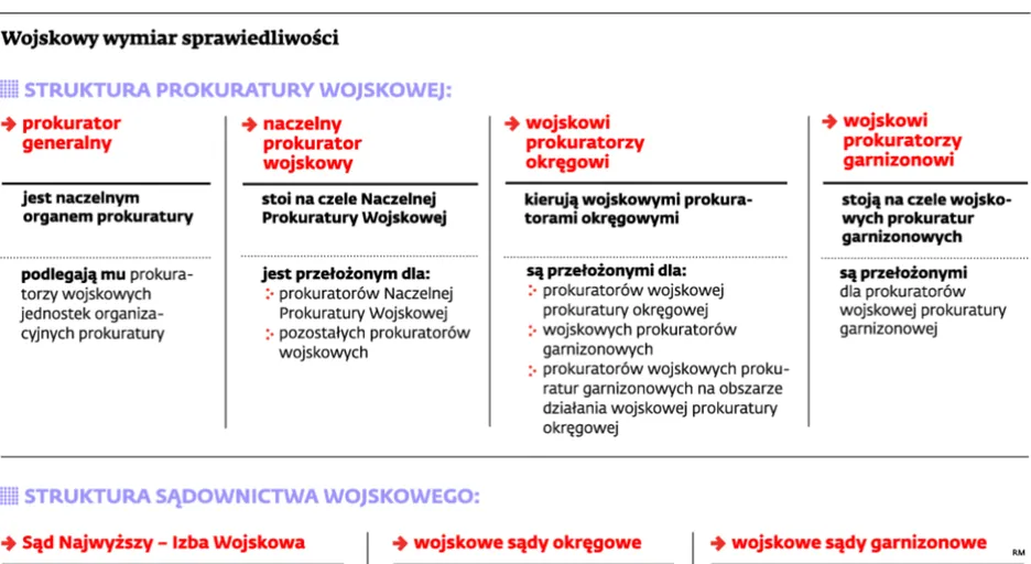 Wojna prokuratur zaczęła się jeszcze przed samobójczą próbą Przybyła. Zakończy ją Sejm?