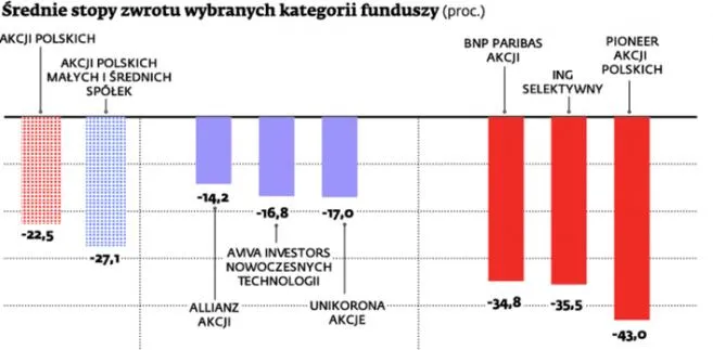 TFI nie trafiły ze swoimi prognozami na 2011 rok