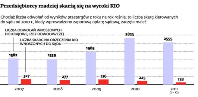 Drogie prawo do sądu