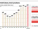Zamykamy szkoły. Za chwilę będziemy musieli zapłacić za otwarcie nowych