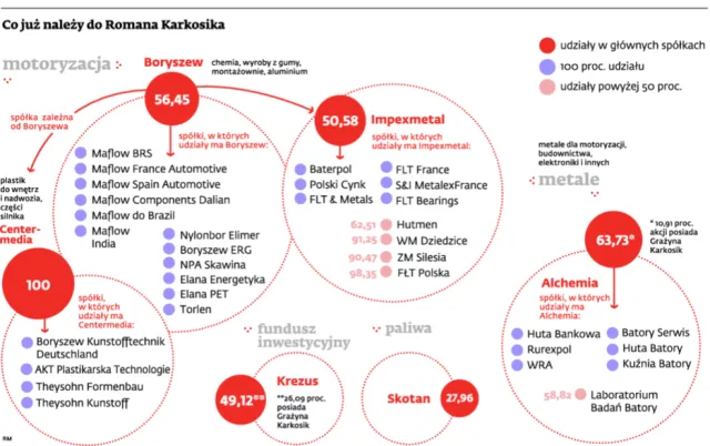 Karkosik kupi kopalnię w Indonezji