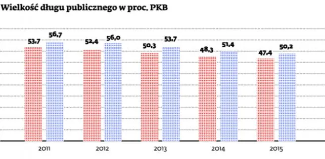 Minister Rostowski chce zmniejszyć dług, żonglując kursem złotego