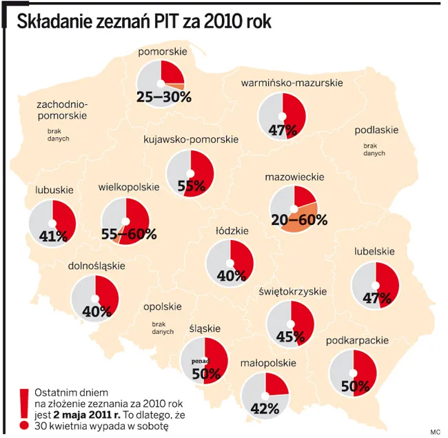 Składanie zeznań PIT za 2010 rok