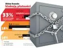 Zatory duszą gospodarkę - zobacz które branże blokują płatności