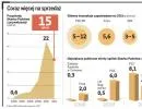 Rząd zajmie się prywatyzacją dopiero po wyborach