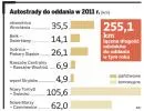 Autostrady do oddania w 2011 r. (km)
