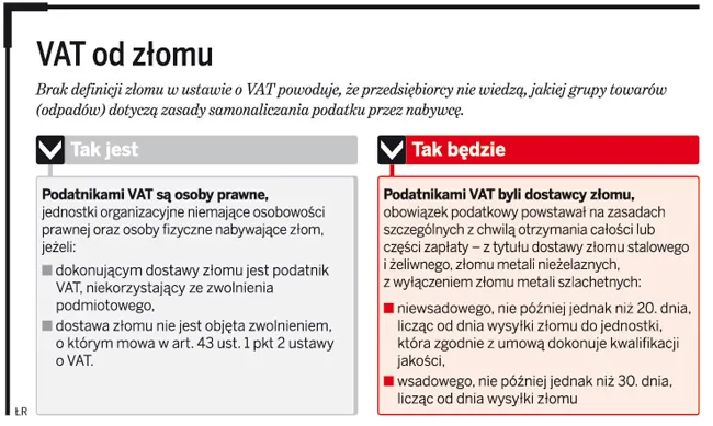 Bez definicji złomu trudniej rozliczać VAT