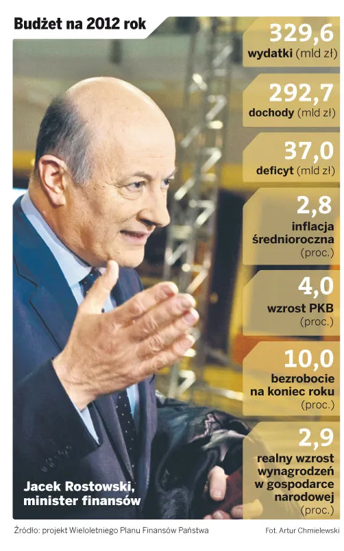 Rekordowe tempo uchwalania budżetu na 2012 rok. Rząd rusza z pracami już dzisiaj