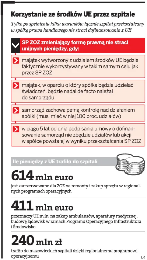 Szpitalne spółki nie zarobią po godzinach?