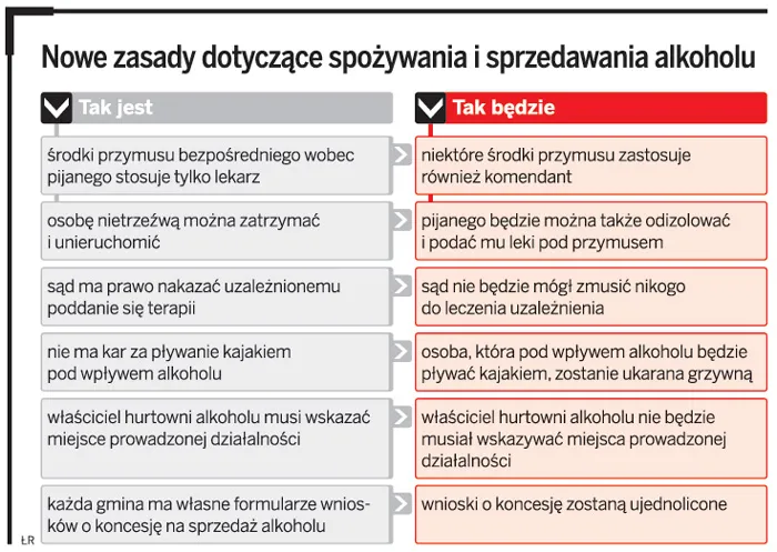 Nowe zasady dotyczące spożywania i sprzedawania alkoholu