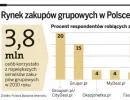 Gruper kontra Groupon. Kto zdominuje rynek zakupów grupowych?