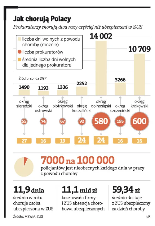 Jak chorują Polacy