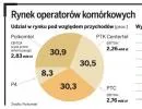 Przetasowanie wśród chętnych na zakup Plusa