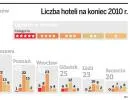 Największa grupa hotelarska świata inwestuje nad Wisłą