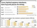 Coraz chętniej kupujemy mieszkania, które fizycznie jeszcze nie istnieją