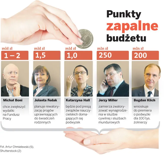 Wyborcza dziura budżetowa. Szefowie resortów żądają pieniędzy dla swoich branż