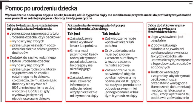 Znowu będzie trudniej o becikowe