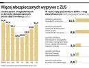 W sądzie można wygrać wyższą emeryturę, niż chciał płacić ZUS