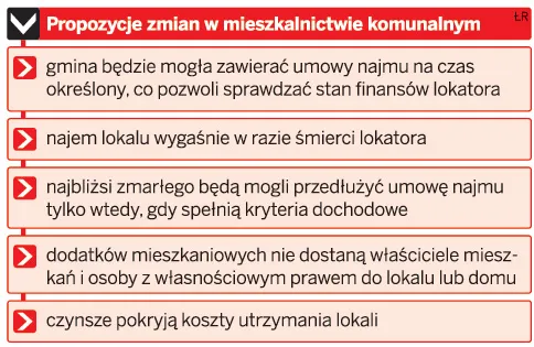 Propozycje zmian w mieszkaniu komunalnym