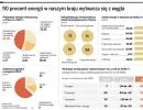 Unijna krucjata przeciw CO2 obniży nam wzrost PKB, a podwyższy bezrobocie i ceny prądu
