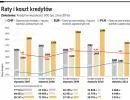 Kredyty walutowe najtańsze: nie zaszkodził wzrost ceny franka z 2 do ponad 3 zł