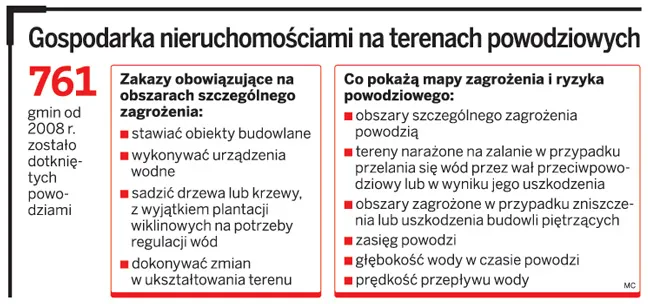 Gospodarka nieruchomościami na terenach powodziowych