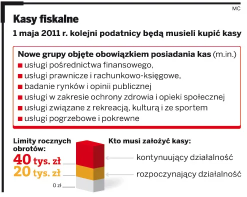 Od 1 maja kasy fiskalne u lekarzy i prawników - co muszą wiedzieć ich nowi użytkownicy